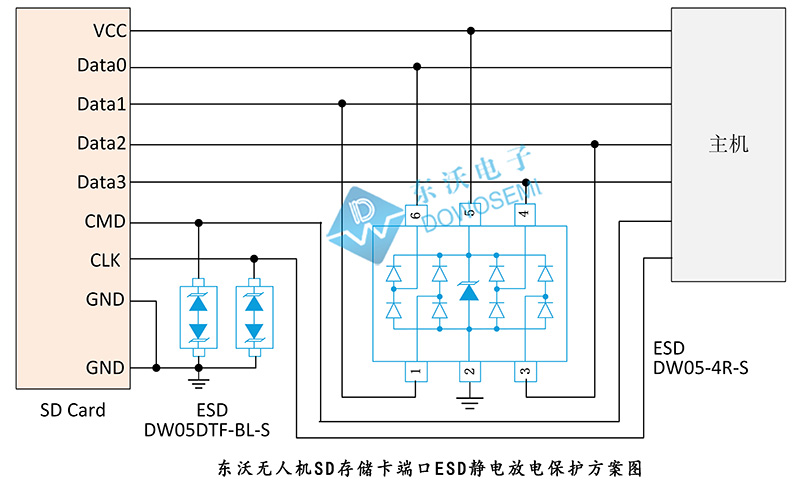無人機(jī)SD存儲(chǔ)卡端口ESD靜電放電保護(hù)方案.jpg
